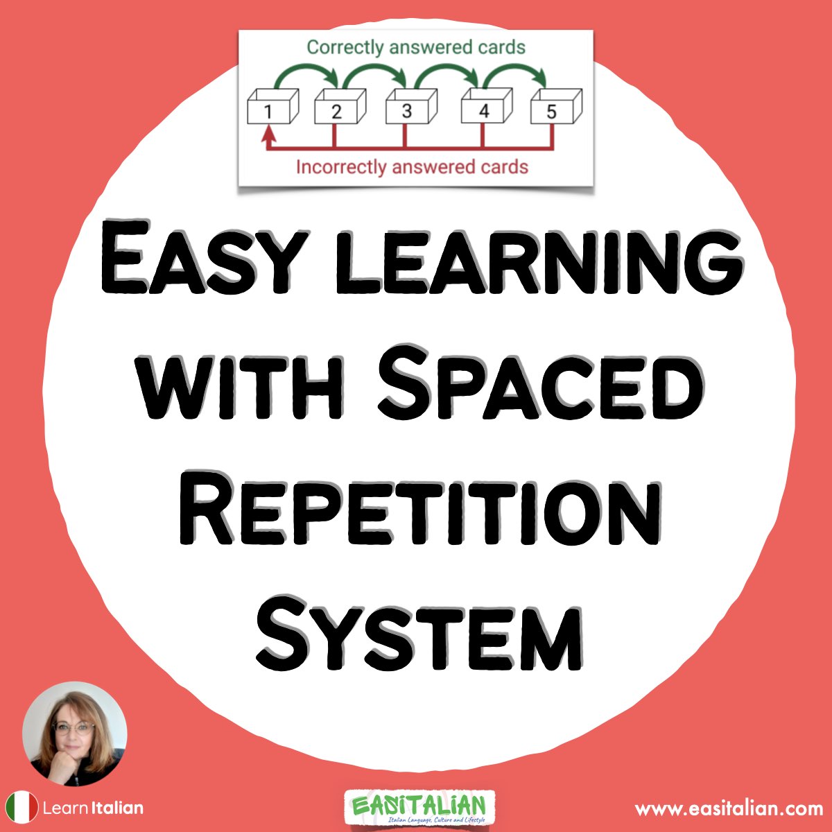 Easy learning with Spaced Repetition System